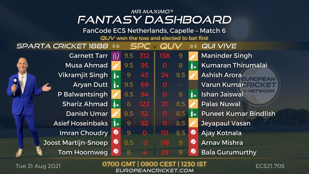 FANTASY Dashboard - Match 6 - FanCode ECS Netherlands Capelle - T10 CRICKET LIVE