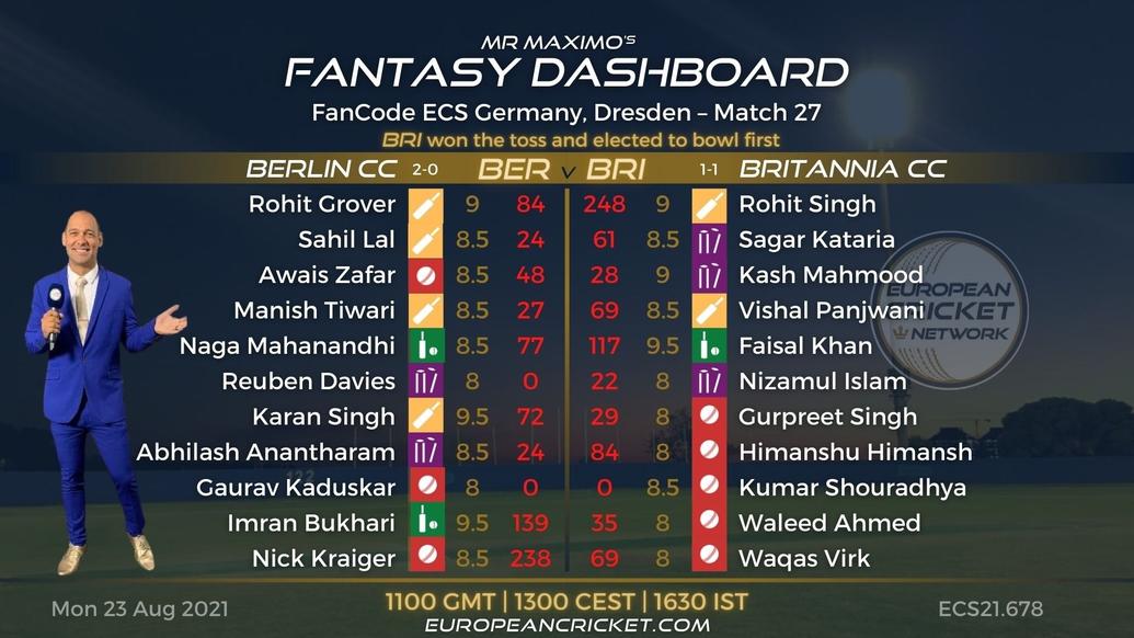 FANTASY Dashboard - Match 27 - FanCode ECS Germany Dresden - T10 CRICKET LIVE