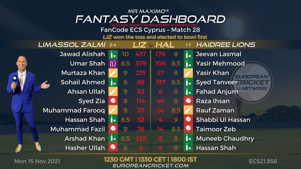 FANTASY Dashboard - Match 28 - FanCode ECS Cyprus - T10 CRICKET LIVE