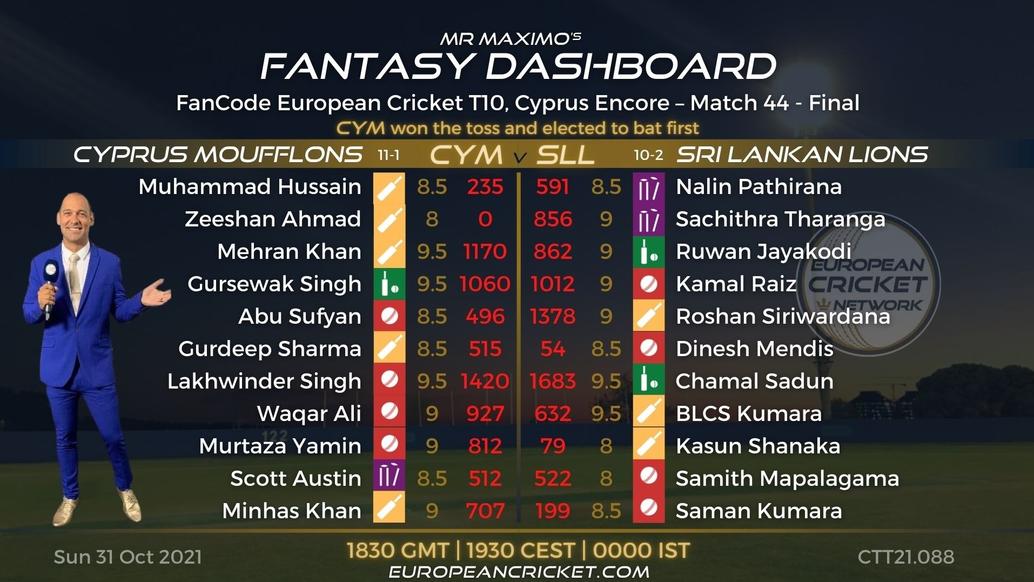 FANTASY Dashboard - Final - Match 44 - FanCode European Cricket T10 Cyprus Encore - T10 CRICKET LIVE