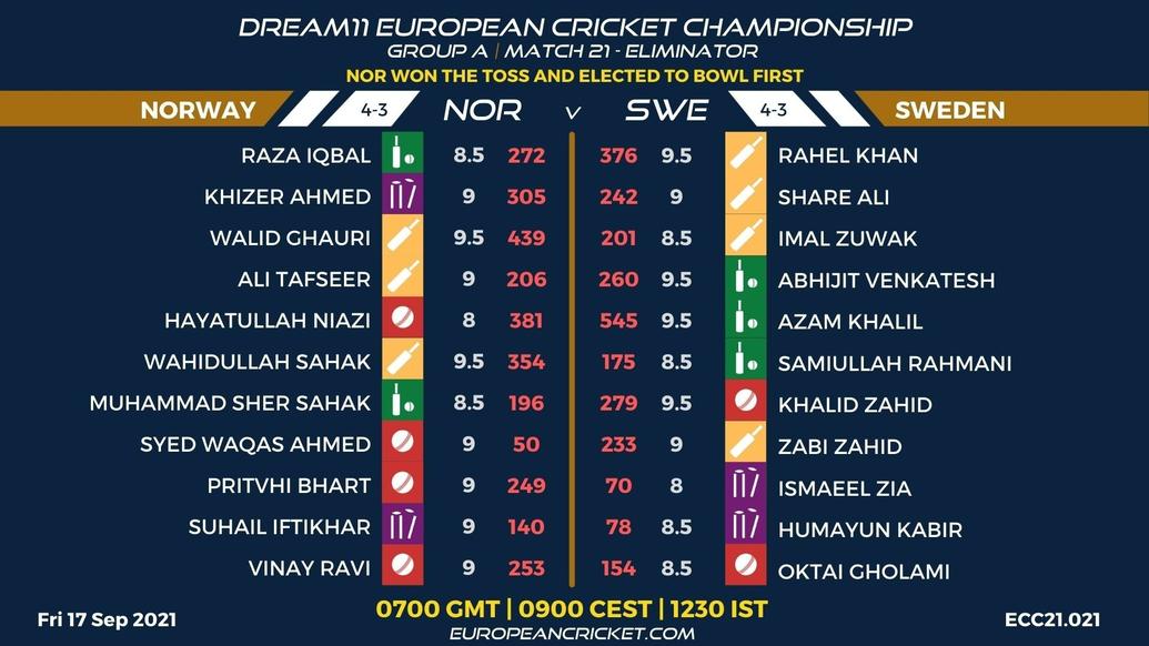 FANTASY Dashboard - Match 21 - Eliminator - Dream11 European Cricket Championship - T10 CRICKET LIVE