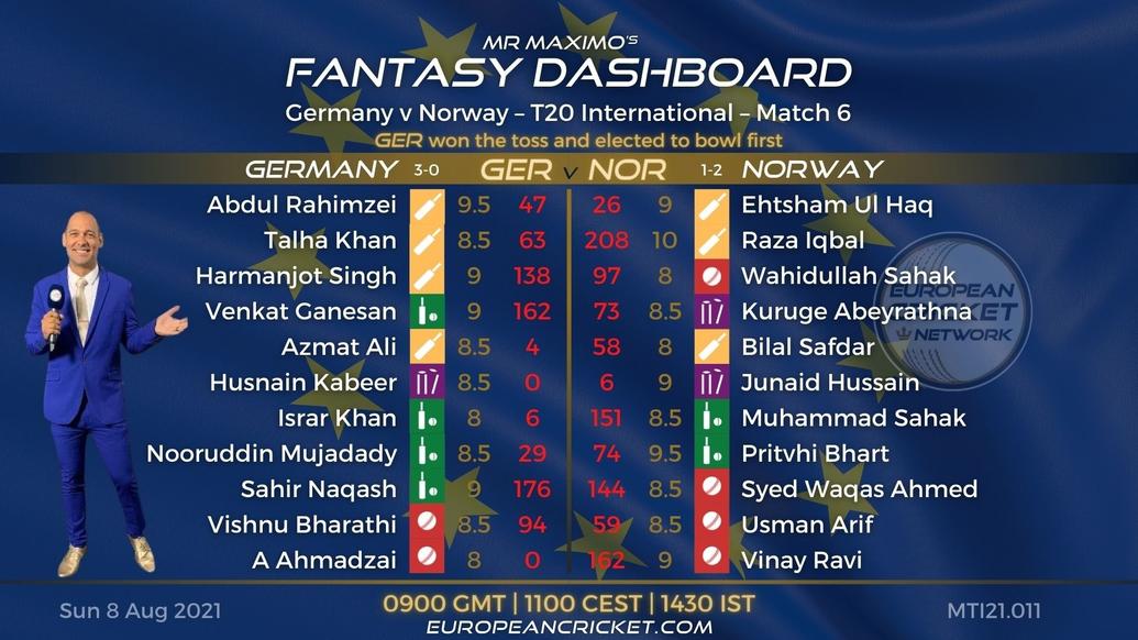 FANTASY Dashboard - Match 6 - Germany vs Norway