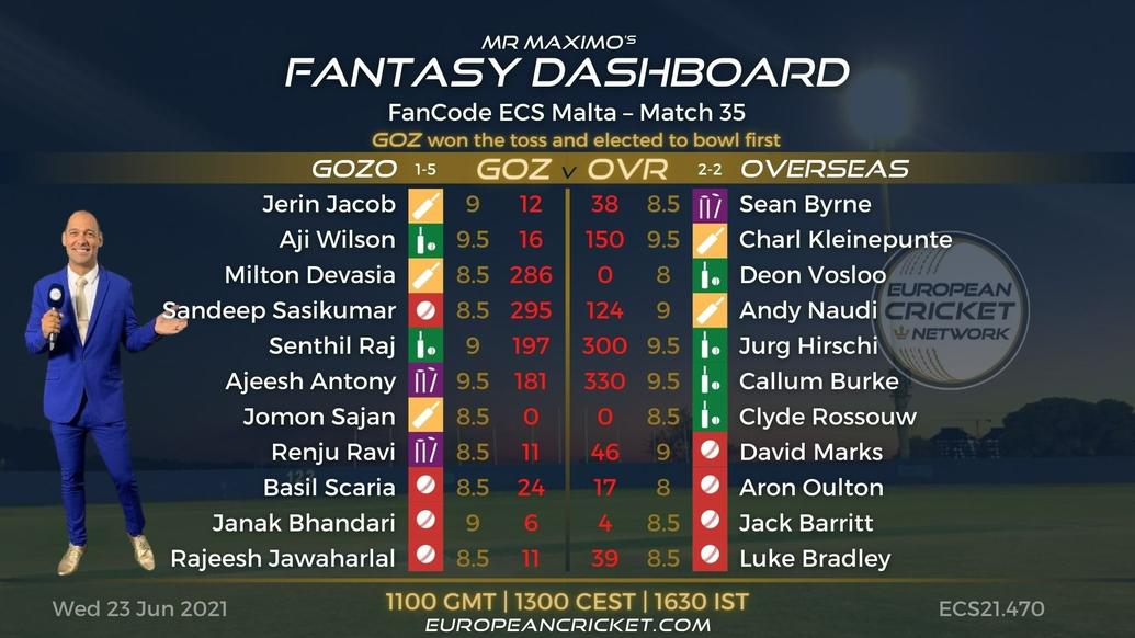 FANTASY Dashboard Match 35 - FanCode ECS Malta