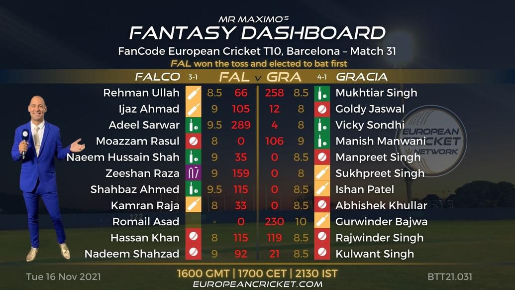 FANTASY Dashboard - Match 31 - FanCode European Cricket T10 Barcelona - T10 CRICKET LIVE