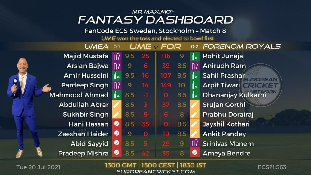 FANTASY Dashboard Match 8 - FanCode ECS Sweden Stockholm