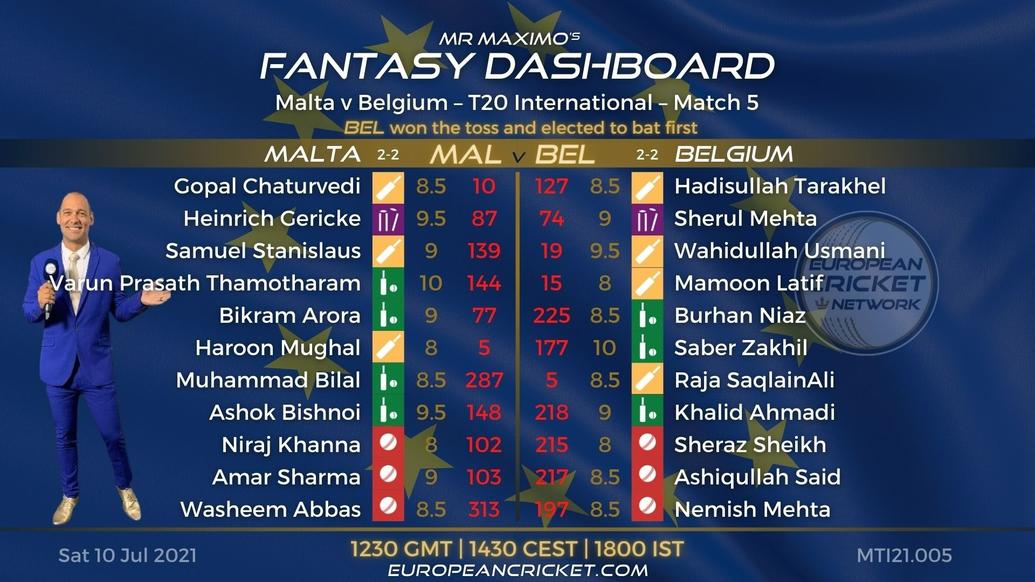 FANTASY Dashboard Match 5 - Malta vs Belgium