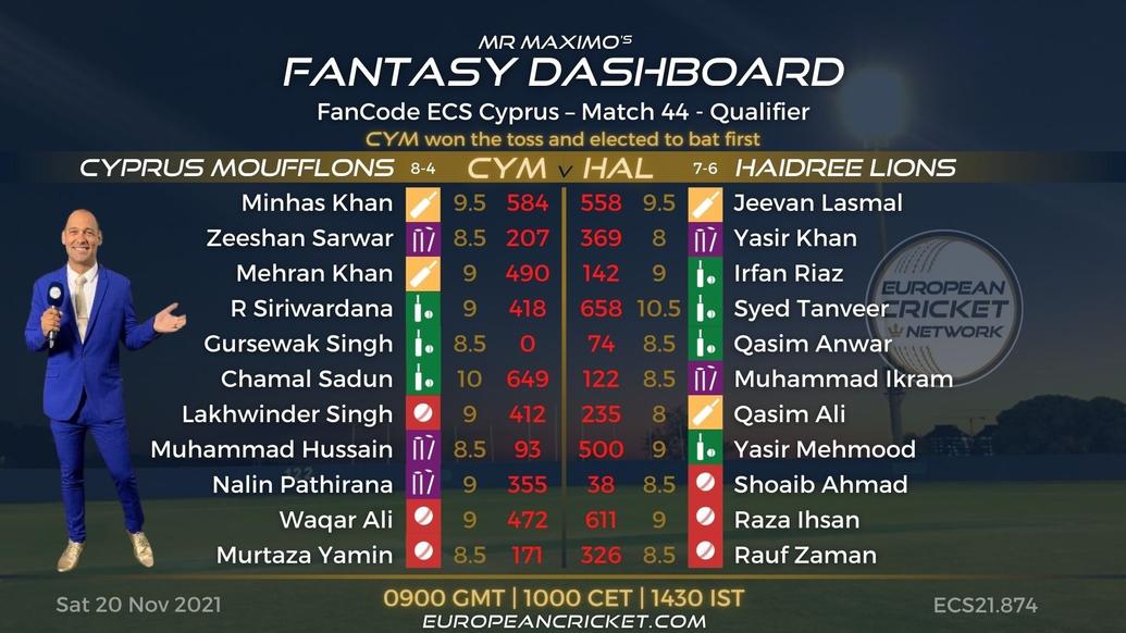 FANTASY Dashboard - Qualifier - Match 44 - FanCode ECS Cyprus - T10 CRICKET LIVE