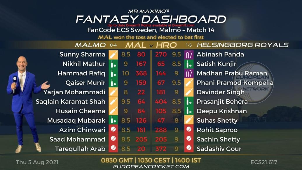 FANTASY Dashboard - Match 14 - FanCode ECS Sweden Malmo
