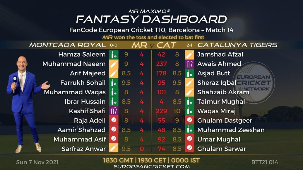 FANTASY Dashboard - Match 14 - FanCode European Cricket T10 Barcelona - T10 CRICKET LIVE