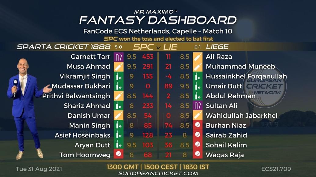 FANTASY Dashboard - Match 10 - FanCode ECS Netherlands Capelle - T10 CRICKET LIVE