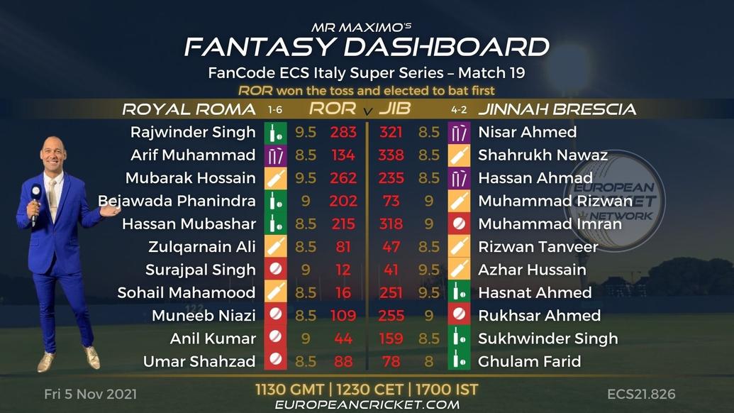 FANTASY Dashboard - Match 19 - FanCode ECS Italy Super Series - T10 CRICKET LIVE