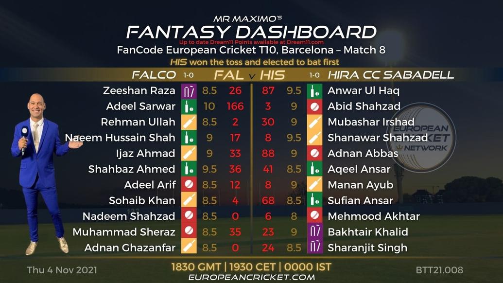 FANTASY Dashboard - Match 8 - FanCode European Cricket T10 Barcelona - T10 CRICKET LIVE