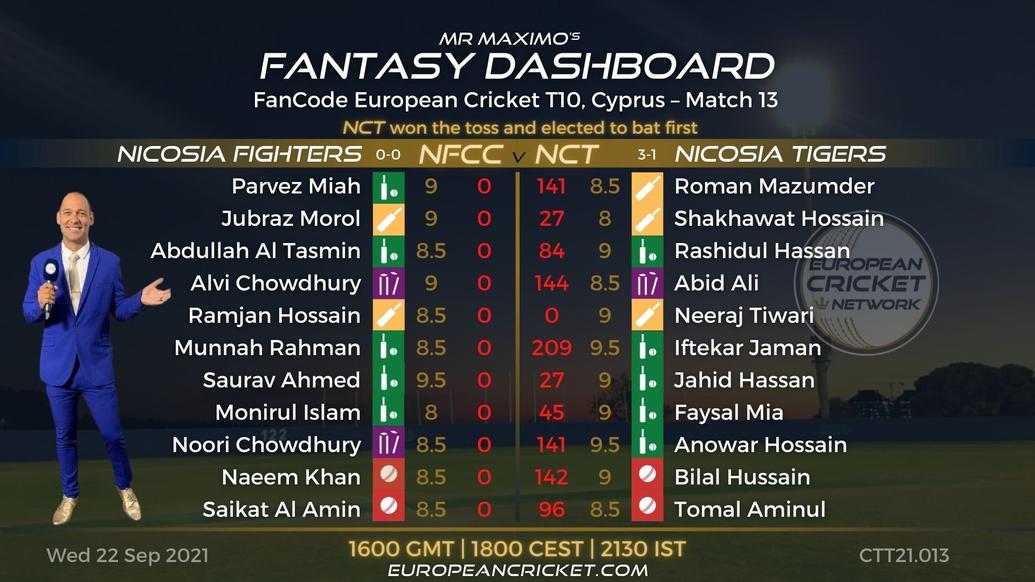 FANTASY Dashboard - Match 13 - FanCode European Cricket T10 Cyprus - T10 CRICKET LIVE