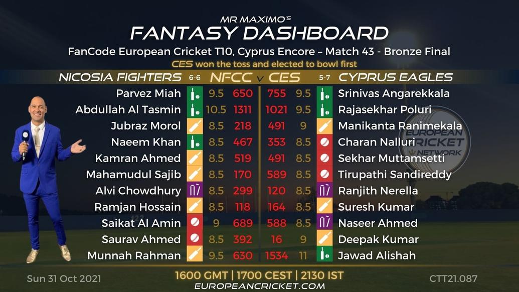 FANTASY Dashboard - Bronze Final - Match 43 - FanCode European Cricket T10 Cyprus Encore - T10 CRICKET LIVE