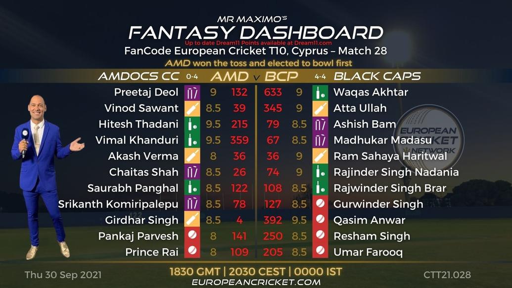 FANTASY Dashboard - Match 28 - FanCode European Cricket T10 Cyprus - T10 CRICKET LIVE