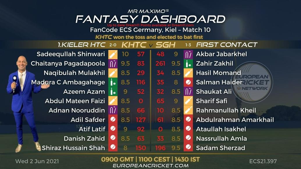 FANTASY Dashboard Match 10 - FanCode ECS Germany Kiel