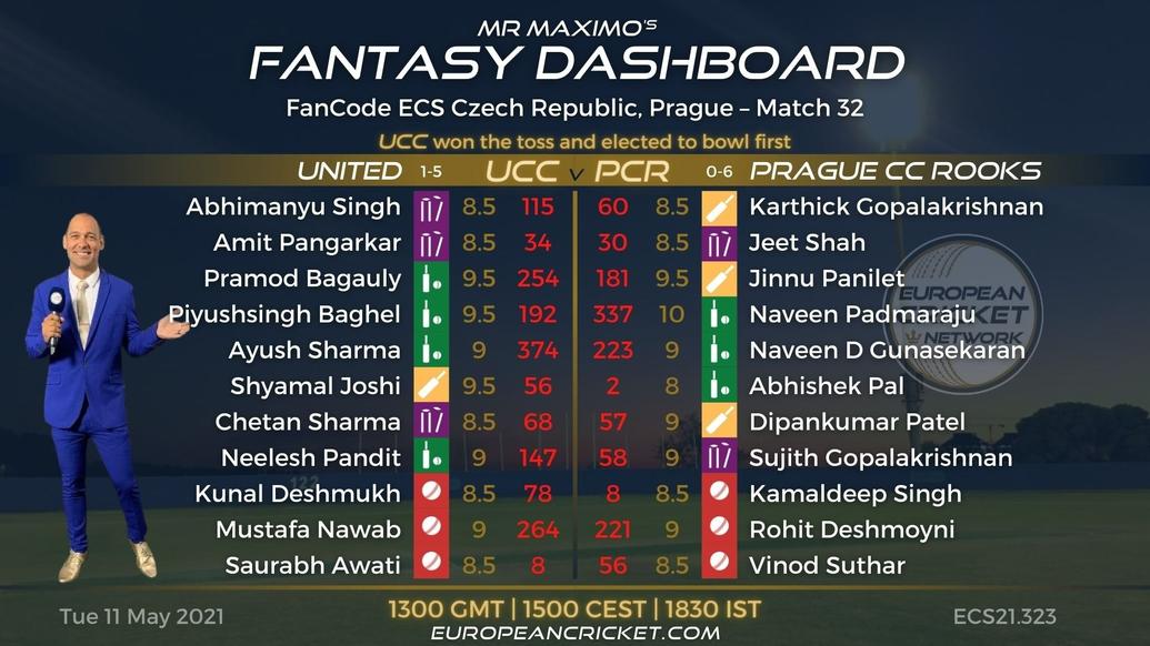 FANTASY Dashboard - FanCode ECS Czech Republic Prague – Match 32