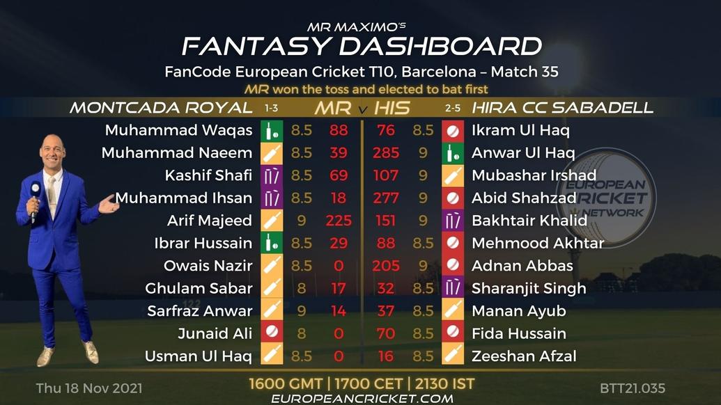 FANTASY Dashboard - Match 35 - FanCode European Cricket T10 Barcelona - T10 CRICKET LIVE
