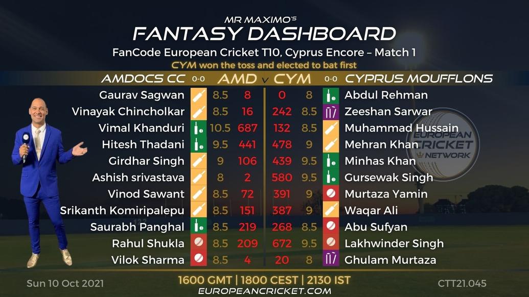 FANTASY Dashboard - Match 1 - FanCode European Cricket T10 Cyprus Encore - T10 CRICKET LIVE