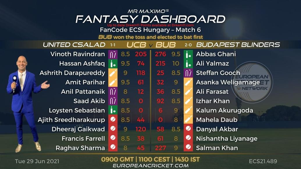 FANTASY Dashboard Match 6 - FanCode ECS Hungary