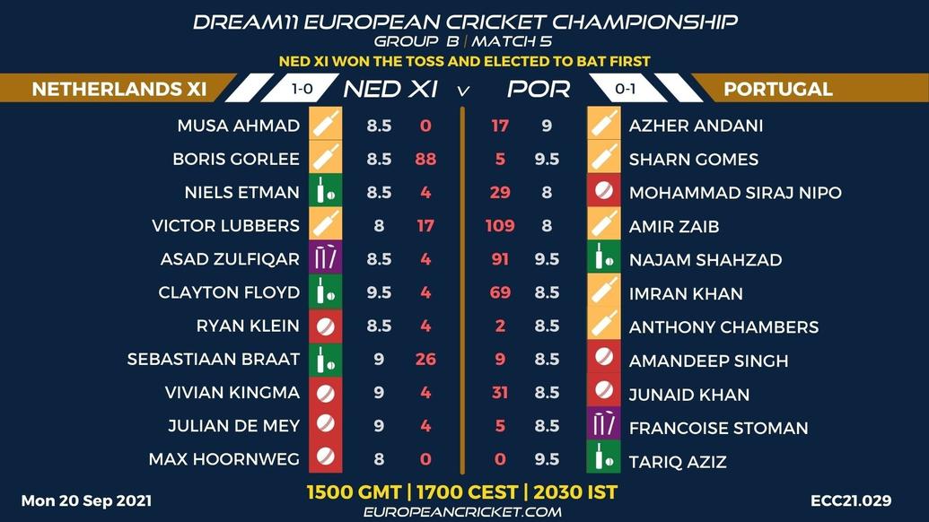 FANTASY Dashboard - Group B Match 5 - Dream11 European Cricket Championship - T10 CRICKET LIVE