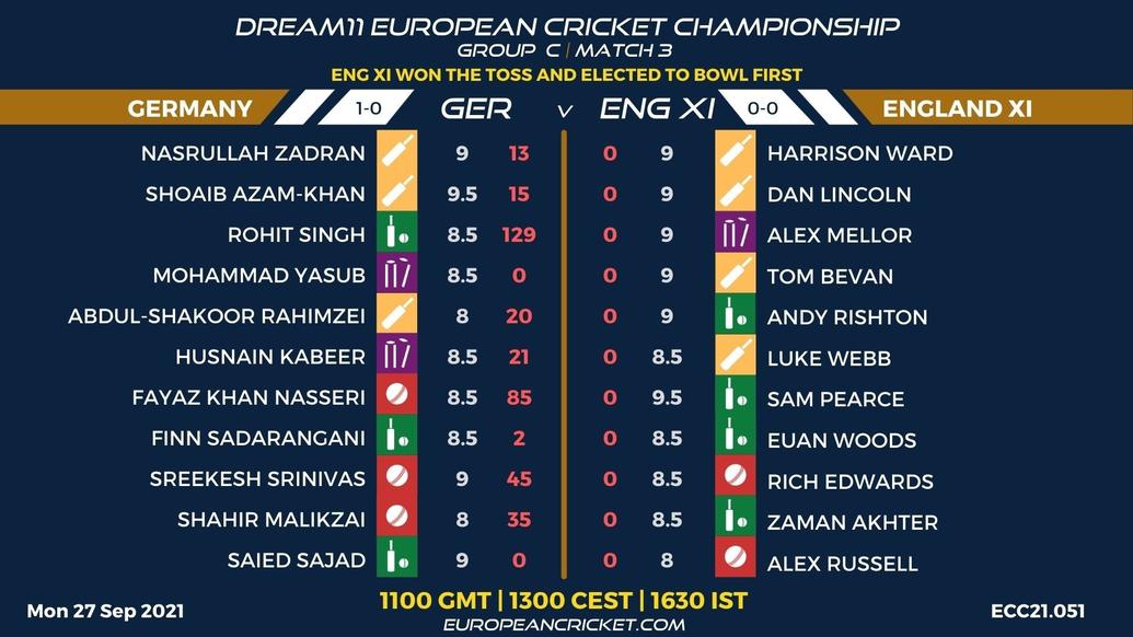 FANTASY Dashboard - Group C Match 3 - Dream11 European Cricket Championship - T10 CRICKET LIVE