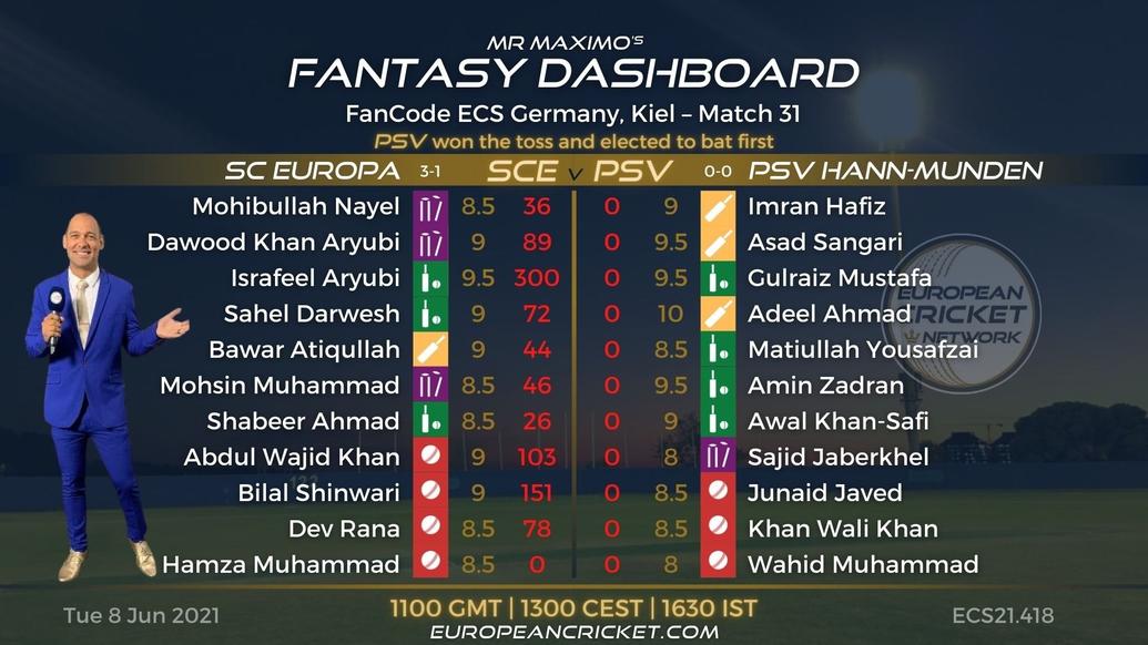 FANTASY Dashboard Match 31 - FanCode ECS Germany Kiel