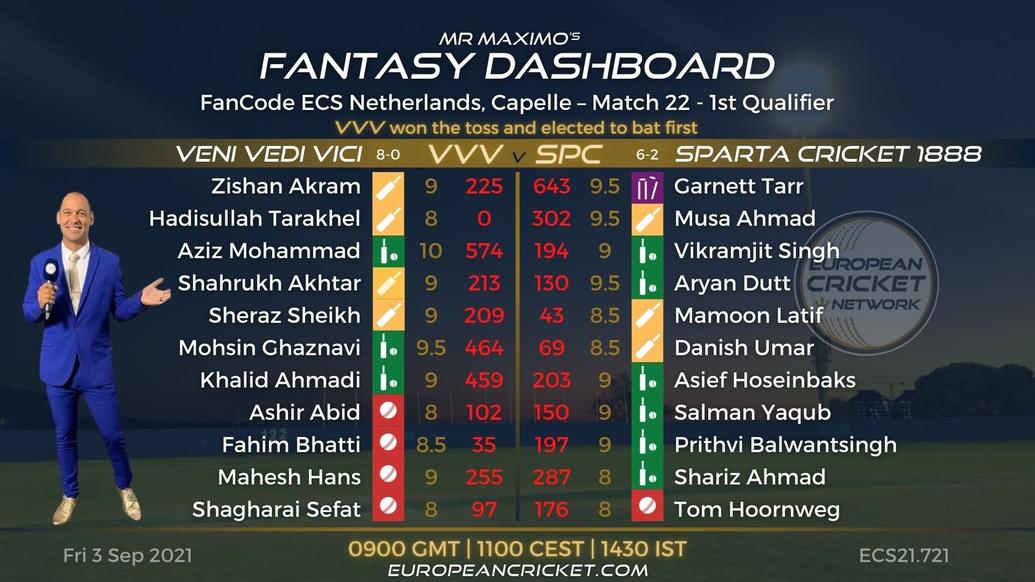 FANTASY Dashboard - 1st Qualifier - Match 22 - FanCode ECS Netherlands Capelle - T10 CRICKET LIVE