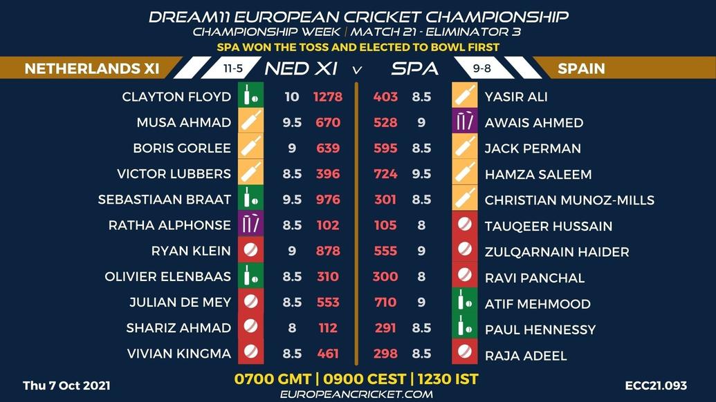 FANTASY Dashboard - Championship Week - Eliminator 3 - Match 21 - Dream11 European Cricket Championship - T10 CRICKET LIVE