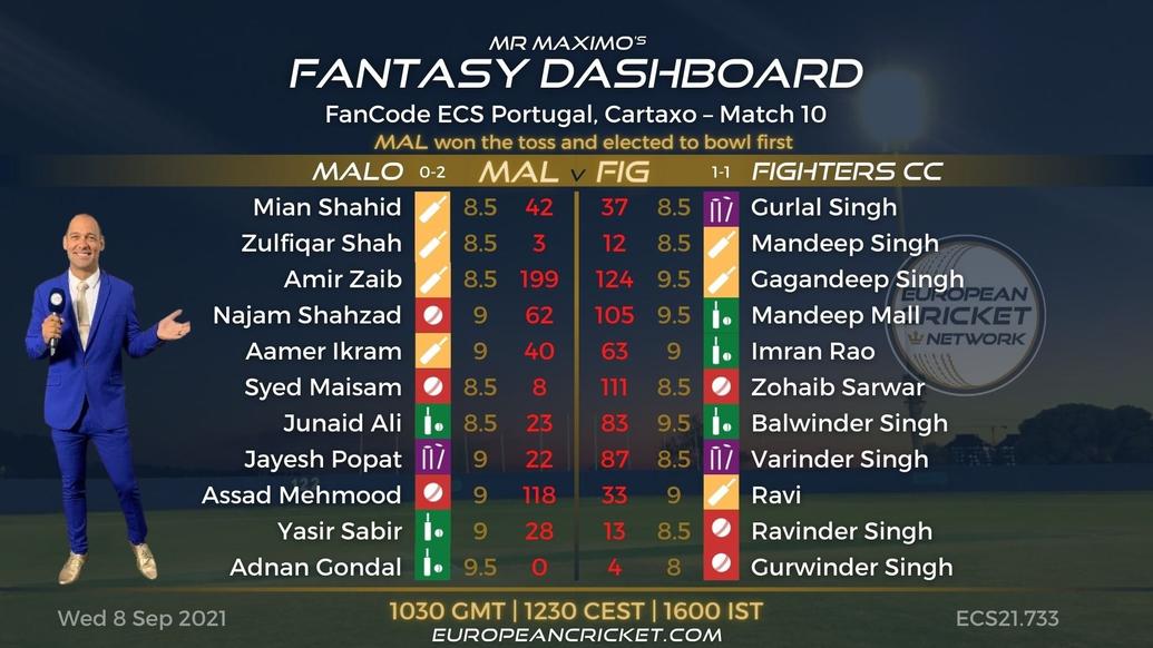 FANTASY Dashboard - Match 10 - FanCode ECS Portugal Cartaxo - T10 CRICKET LIVE