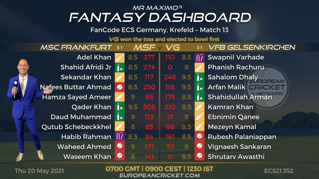 FANTASY Dashboard Match 13 - FanCode ECS Germany Krefeld