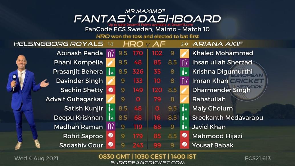 FANTASY Dashboard - Match 10 - FanCode ECS Sweden Malmo