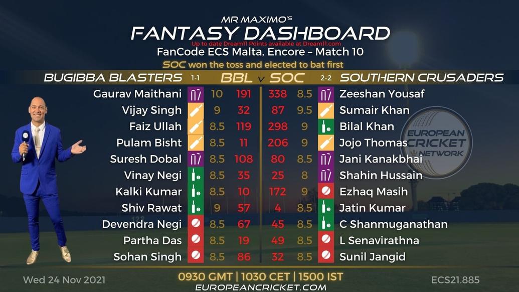 FANTASY Dashboard - Match 10 - FanCode ECS Malta Encore - T10 CRICKET LIVE