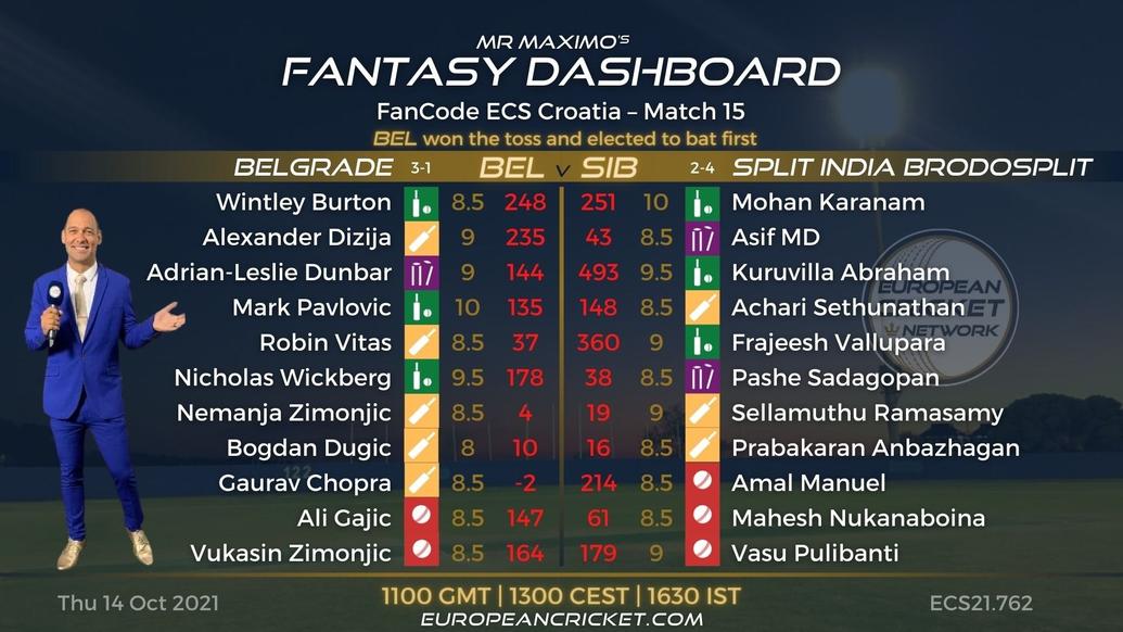 FANTASY Dashboard - Match 15 - FanCode ECS Croatia - T10 CRICKET LIVE
