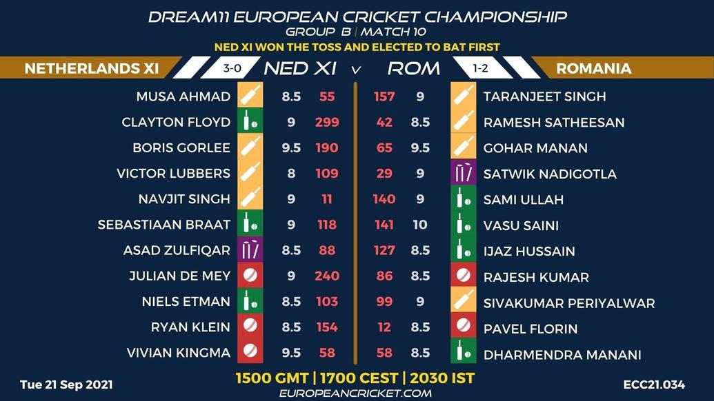 FANTASY Dashboard - Group B Match 10 - Dream11 European Cricket Championship - T10 CRICKET LIVE