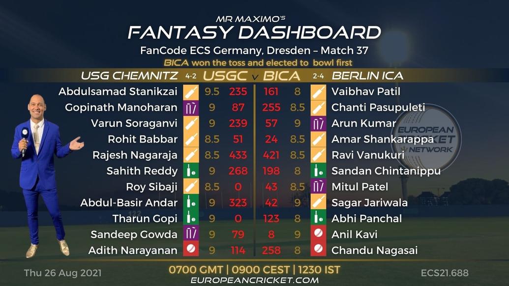 FANTASY Dashboard - Match 37 - FanCode ECS Germany Dresden - T10 CRICKET LIVE