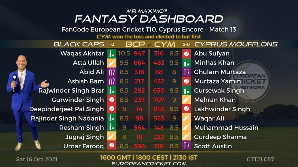 FANTASY Dashboard - Match 13 - FanCode European Cricket T10 Cyprus Encore - T10 CRICKET LIVE