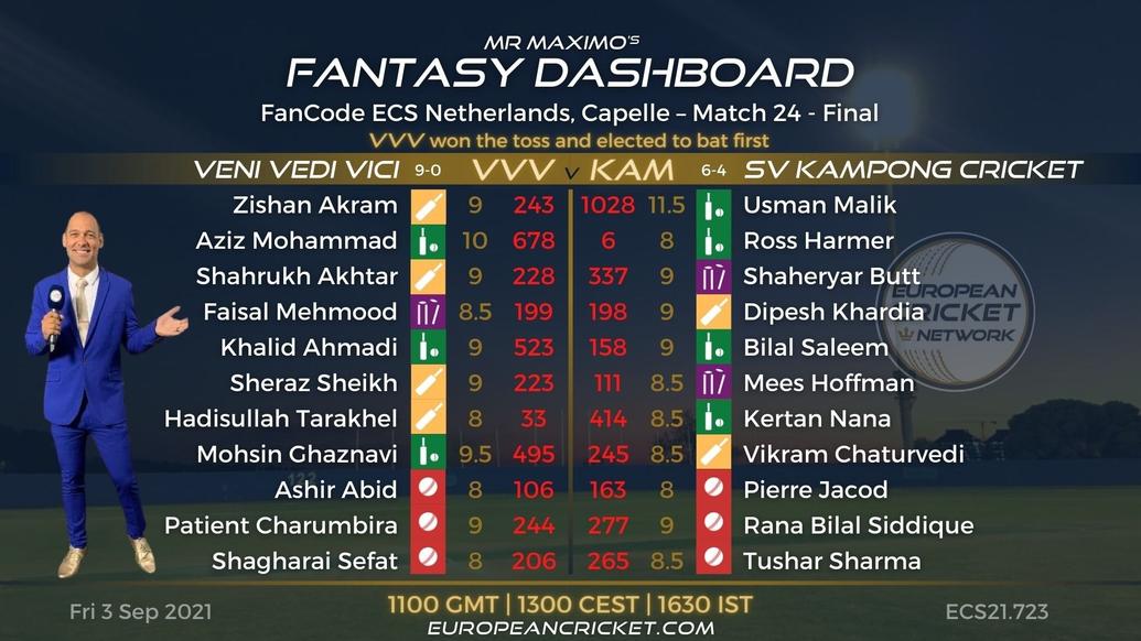 FANTASY Dashboard - Final - Match 24 - FanCode ECS Netherlands Capelle - T10 CRICKET LIVE