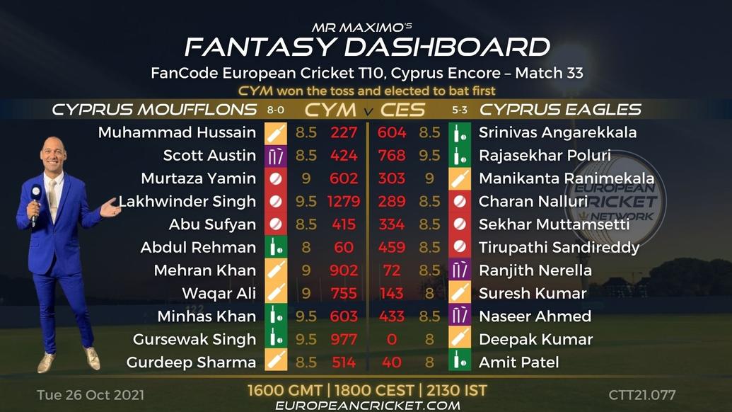 FANTASY Dashboard - Match 33 - FanCode European Cricket T10 Cyprus Encore - T10 CRICKET LIVE