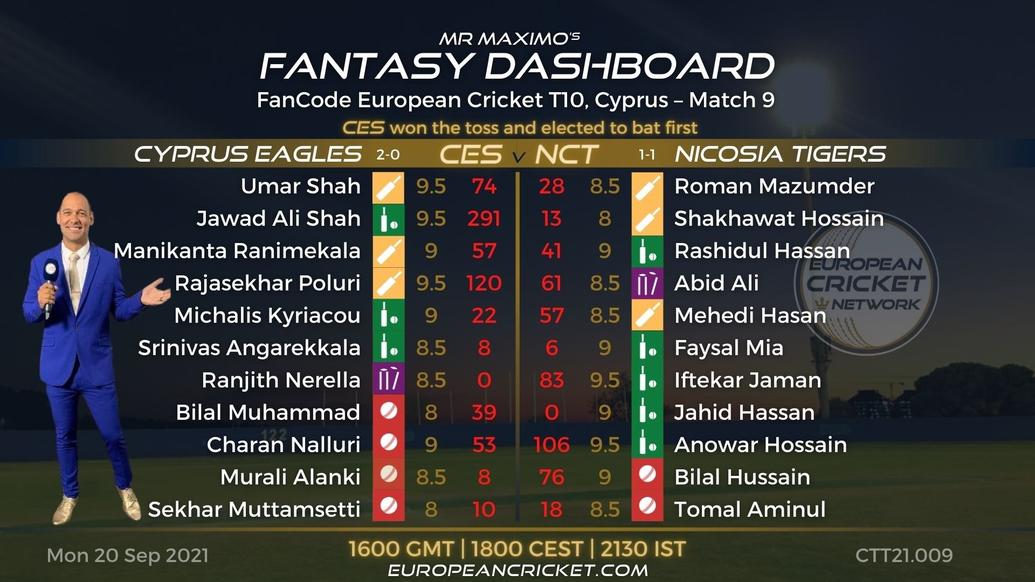 FANTASY Dashboard - Match 9 - FanCode European Cricket T10 Cyprus - T10 CRICKET LIVE