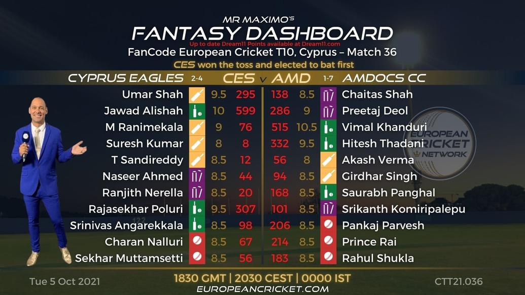 FANTASY Dashboard - Match 36 - FanCode European Cricket T10 Cyprus - T10 CRICKET LIVE
