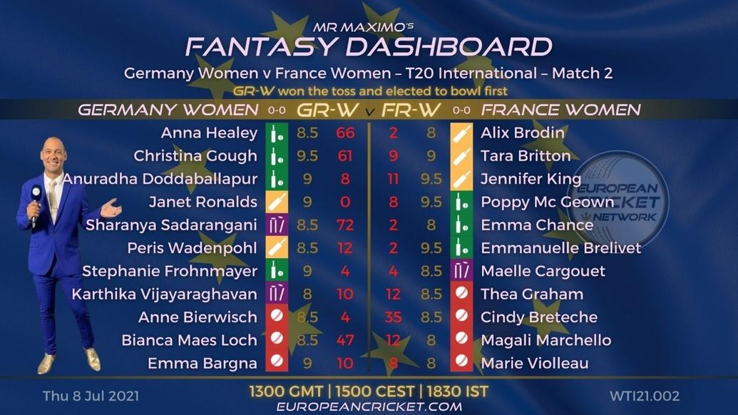 FANTASY Dashboard Match 2 - Germany Women vs France Women