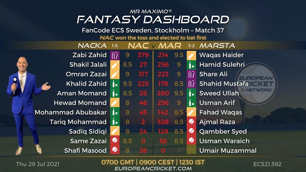 FANTASY Dashboard Match 37 - FanCode ECS Sweden Stockholm