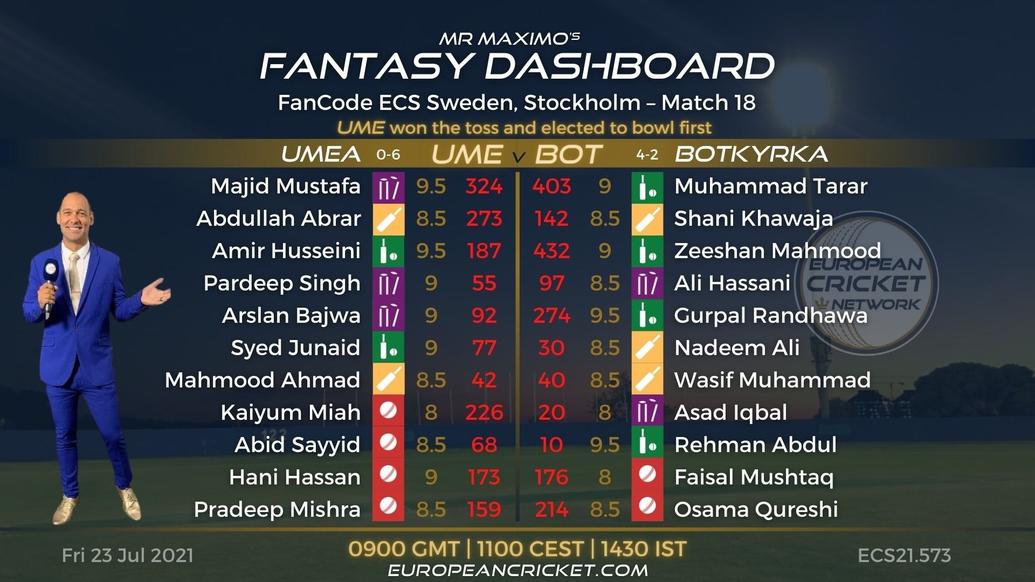 FANTASY Dashboard Match 18 - FanCode ECS Sweden Stockholm