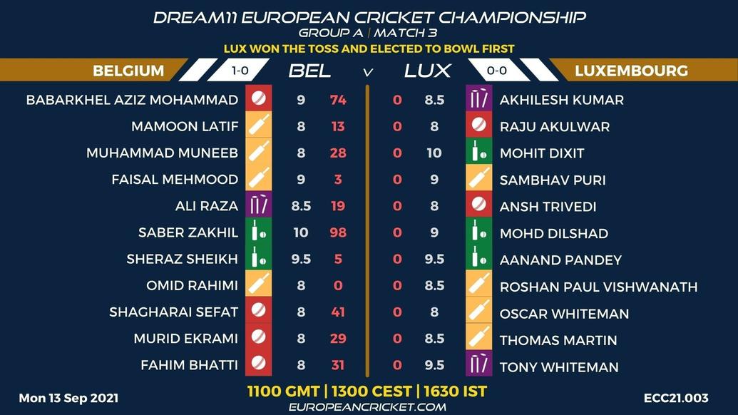 FANTASY Dashboard - Match 3 - Dream11 European Cricket Championship - T10 CRICKET LIVE