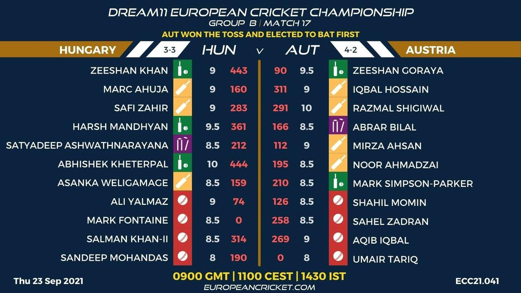 FANTASY Dashboard - Group B Match 17 - Dream11 European Cricket Championship - T10 CRICKET LIVE