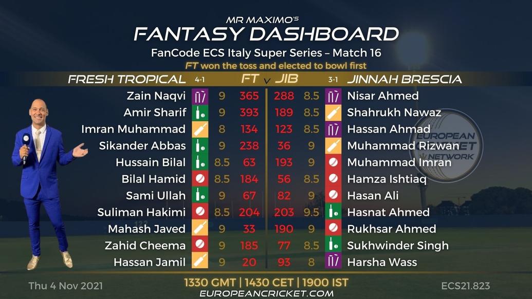FANTASY Dashboard - Match 16 - FanCode ECS Italy Super Series - T10 CRICKET LIVE