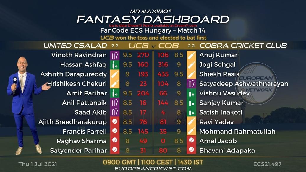 FANTASY Dashboard Match 14 - FanCode ECS Hungary