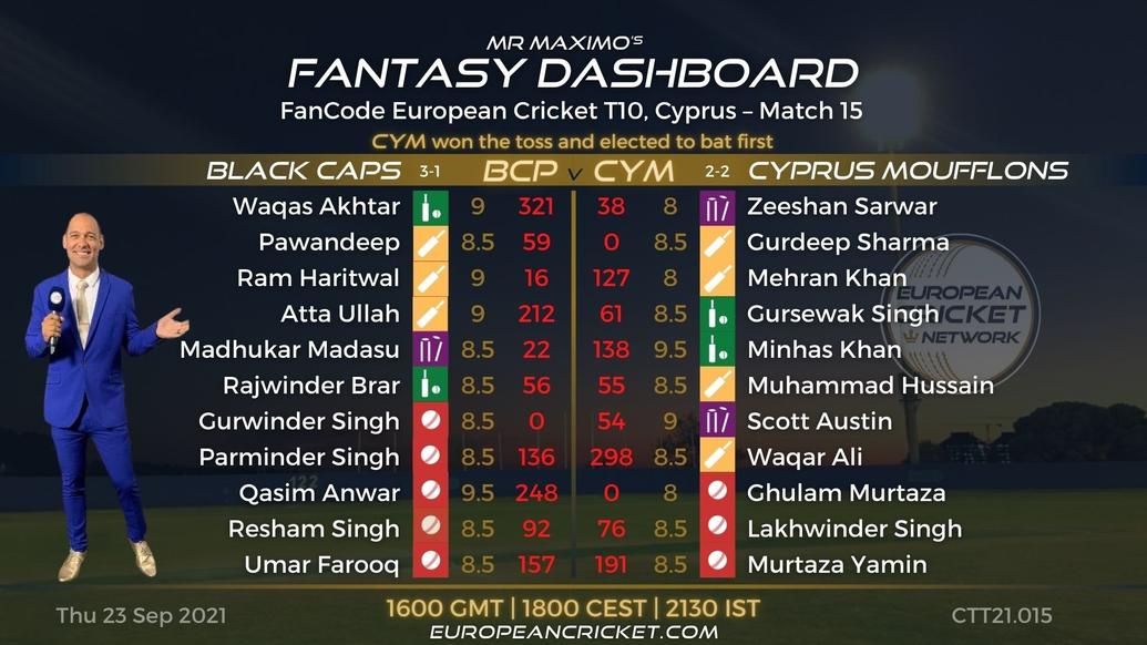 FANTASY Dashboard - Match 15 - FanCode European Cricket T10 Cyprus - T10 CRICKET LIVE