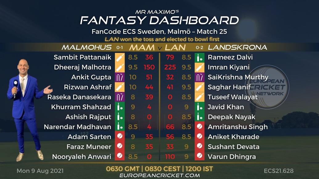 FANTASY Dashboard - Match 25 - FanCode ECS Sweden Malmo